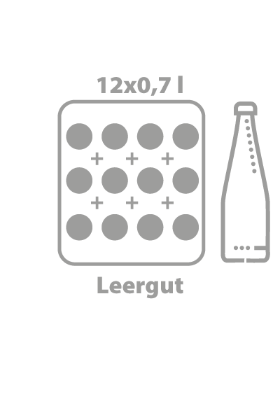 Leergut AFG 12er Mehrweg